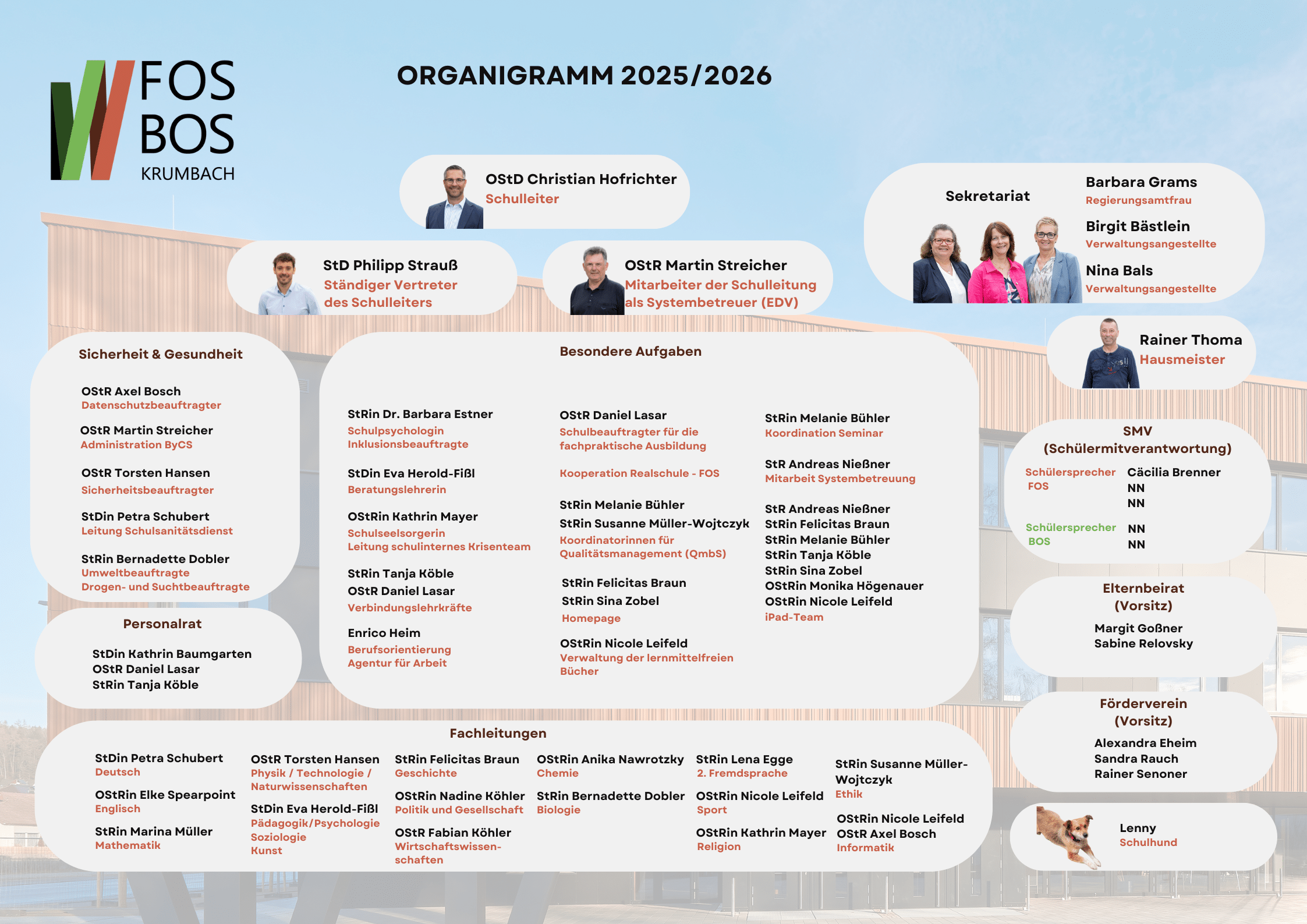 Organigramm FOSBOS Krumbach_09_2025