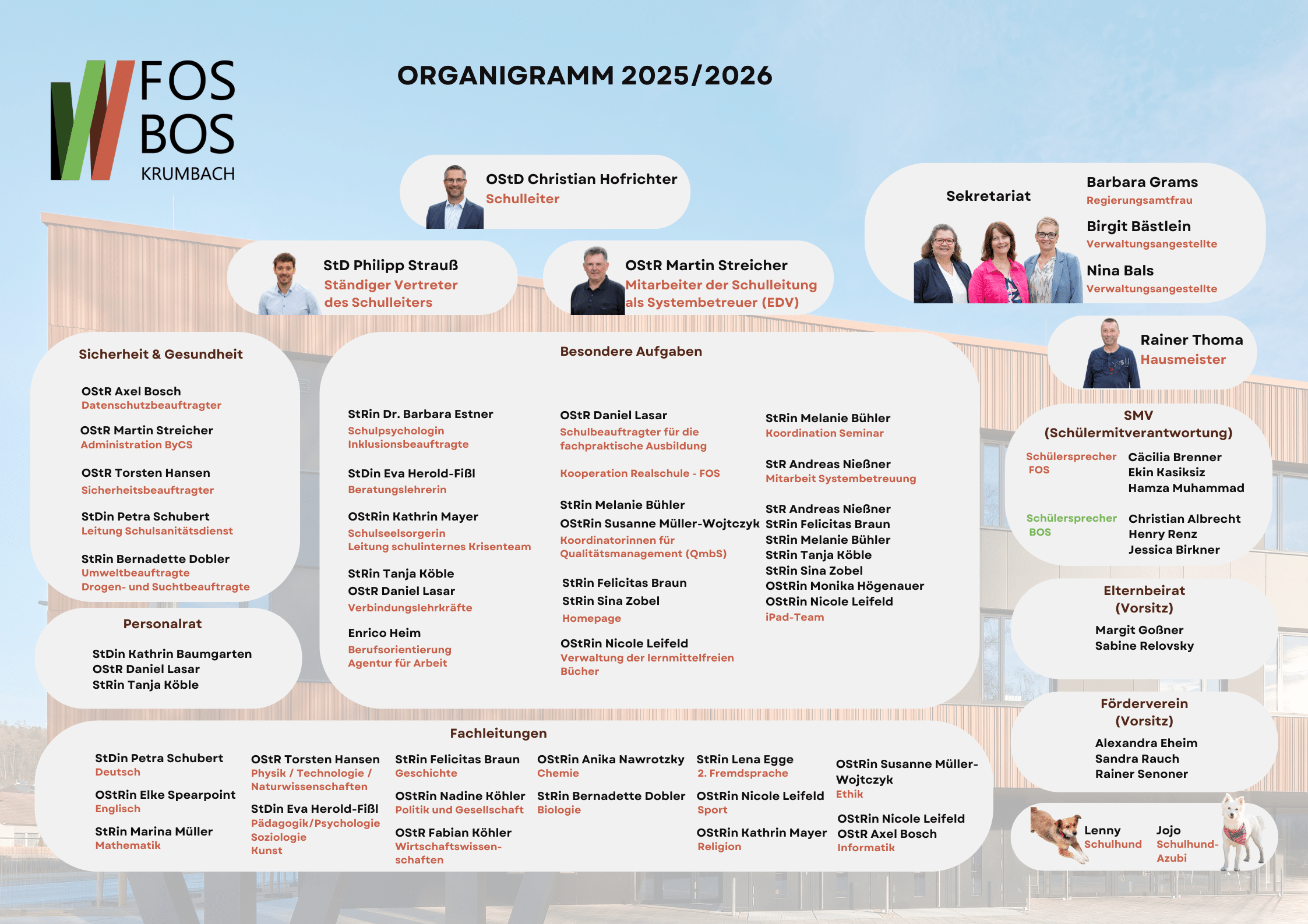 Organigramm FOSBOS Krumbach_11_2025